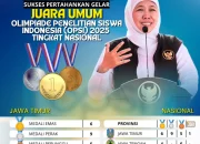 Jawa Timur Raih Juara Umum OPSI 2025, Gubernur Khofifah: Ekosistem Riset Siswa Berbuah Prestasi