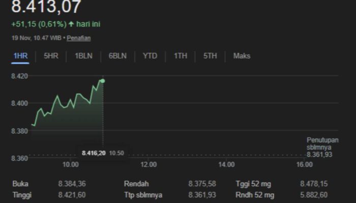 Bank Indonesia Diproyeksi Tahan Suku Bunga 4,75%, Ini Analisis Ekonom