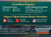 Ekspor Jatim Januari – Oktober 2025 naik 16,64% dibanding 2024, Gubernur Khofifah: Bukti Produk Jatim Mampu Bersaing di Pasar Global*
