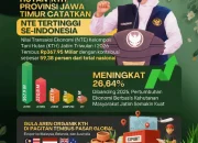 Gubernur Khofifah: Jatim Kontributor 59 Persen Transaksi Ekonomi Kelompok Tani Hutan Nasional