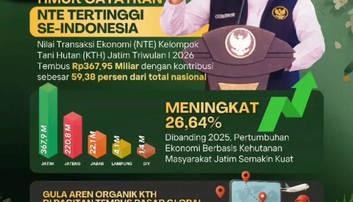 Gubernur Khofifah: Jatim Kontributor 59 Persen Transaksi Ekonomi Kelompok Tani Hutan Nasional