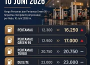 Kenaikan Harga Pertamax Diprediksi Dorong Masyarakat Beralih ke BBM Subsidi