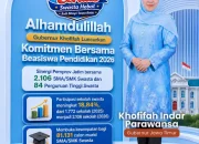 Gubernur Khofifah Luncurkan 143 Ribu Kuota Beasiswa, Perluas Akses Pendidikan bagi Pelajar dan Mahasiswa Jatim