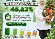 Nilai Transaksi Ekonomi Kelompok Tani Hutan Jatim Tembus Rp644,03 Miliar dan Tertinggi Nasional, Gubernur Khofifah : Perhutanan Sosial Jadi Penggerak Ekonomi Rakyat Serta Penjaga Kelestarian Hutan