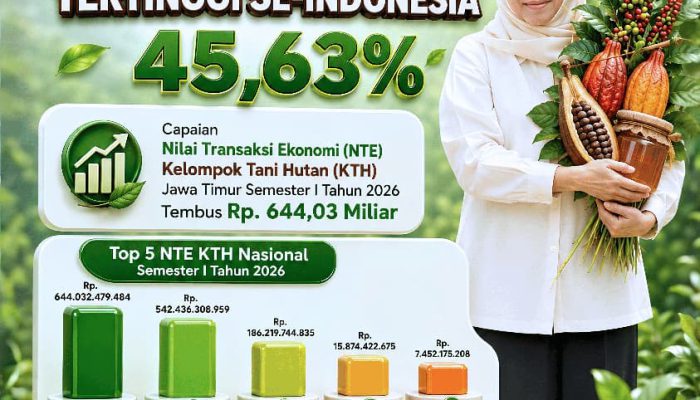 Nilai Transaksi Ekonomi Kelompok Tani Hutan Jatim Tembus Rp644,03 Miliar dan Tertinggi Nasional, Gubernur Khofifah : Perhutanan Sosial Jadi Penggerak Ekonomi Rakyat Serta Penjaga Kelestarian Hutan