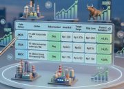 Rekomendasi Saham Hari Ini: Energi, Perbankan, dan Konsumer Jadi Pilihan Analis