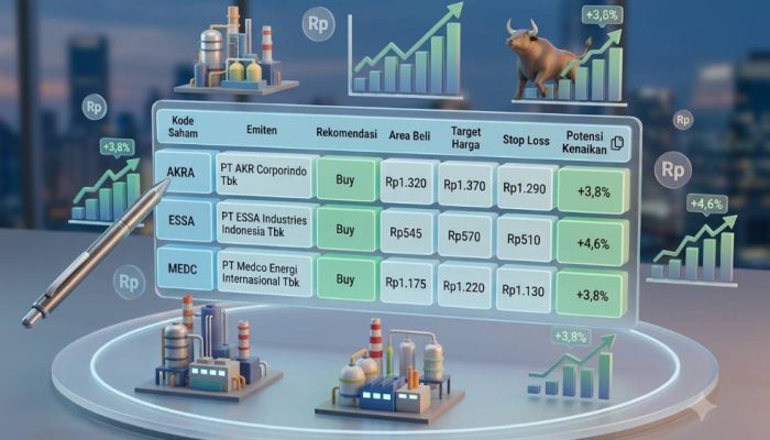 Rekomendasi Saham Hari Ini: Energi, Perbankan, dan Konsumer Jadi Pilihan Analis