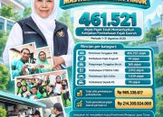 Pemprov Jatim Bebaskan Pajak Hampir Rp1 Miliar, 461.521 Objek Pajak Manfaatkan Kebijakan Ini