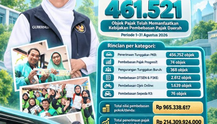 Pemprov Jatim Bebaskan Pajak Hampir Rp1 Miliar, 461.521 Objek Pajak Manfaatkan Kebijakan Ini
